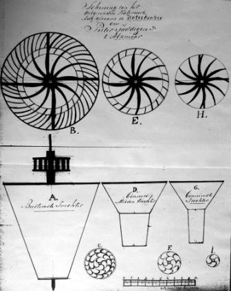 Waterbraker uit octrooi-aanvraag 1838